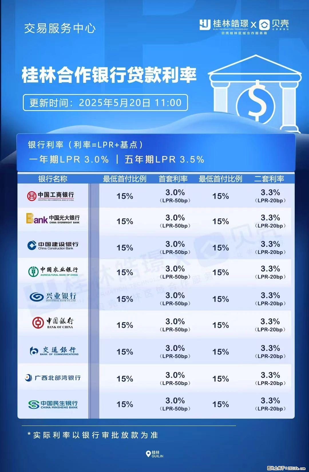 重磅!降息!桂林房贷利率3.0% - 泰州生活资讯 - 泰州28生活网 taizhou.28life.com